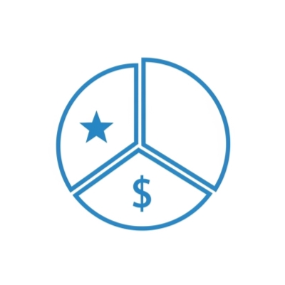 Lập kế hoạch đầu tư